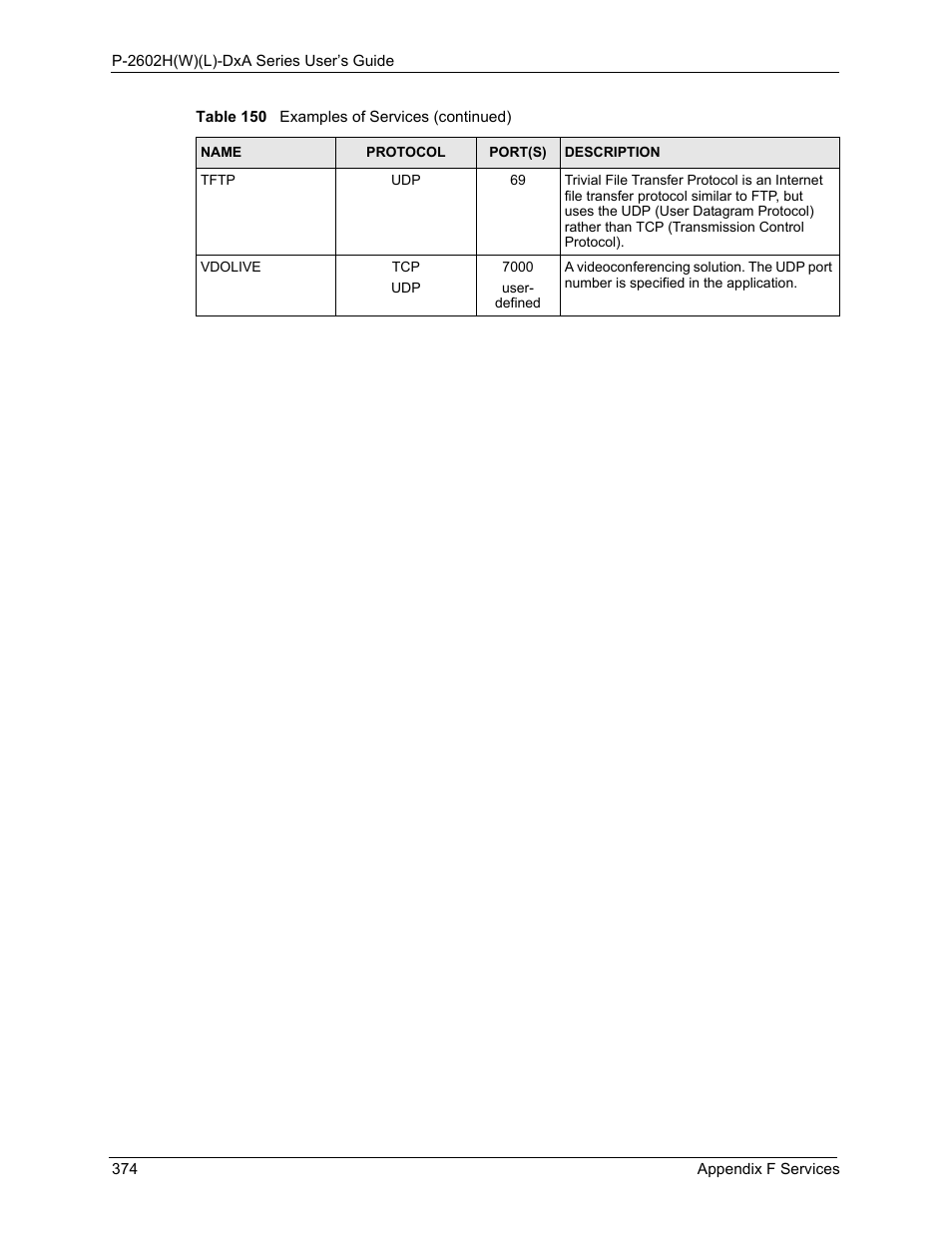 ZyXEL Communications P-2602HW(L) Series User Manual | Page 374 / 427
