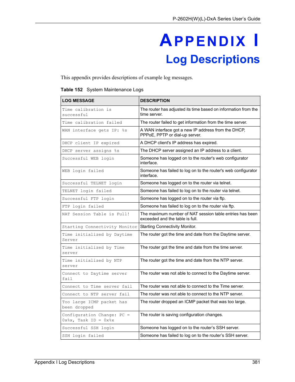 Log descriptions, Appendix i log descriptions, Table 152 system maintenance logs | ZyXEL Communications P-2602HW(L) Series User Manual | Page 381 / 427