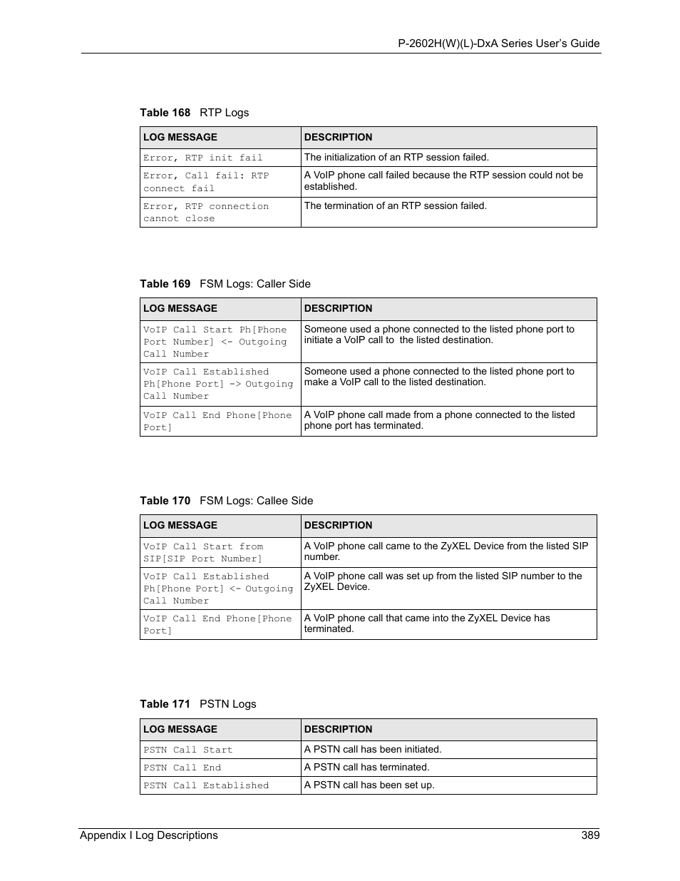 ZyXEL Communications P-2602HW(L) Series User Manual | Page 389 / 427