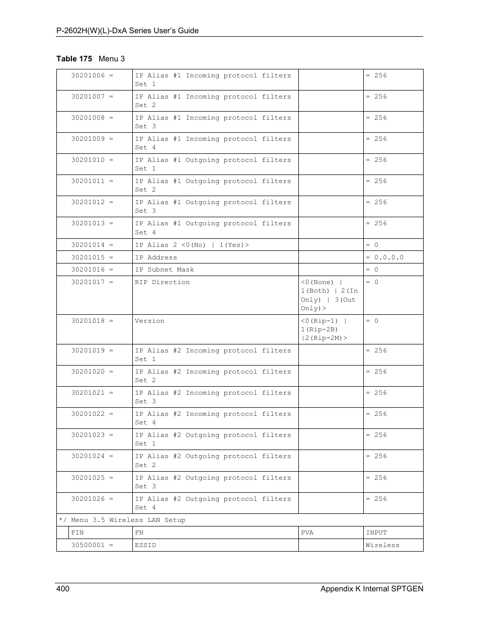 ZyXEL Communications P-2602HW(L) Series User Manual | Page 400 / 427