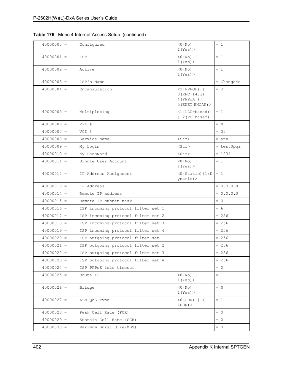 ZyXEL Communications P-2602HW(L) Series User Manual | Page 402 / 427