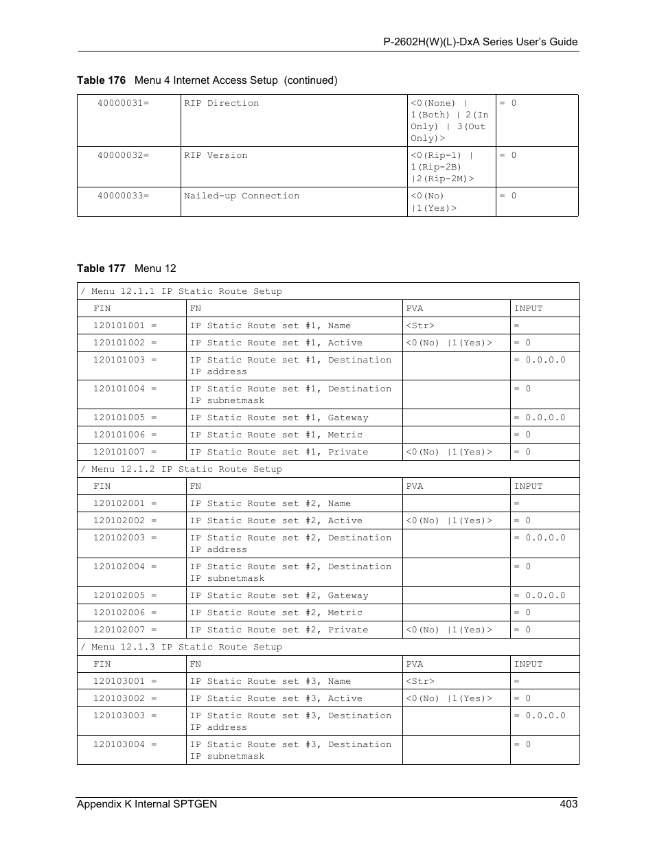 Table 177 menu 12 | ZyXEL Communications P-2602HW(L) Series User Manual | Page 403 / 427