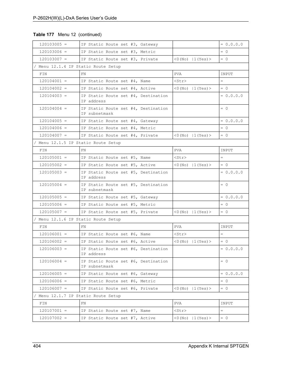 ZyXEL Communications P-2602HW(L) Series User Manual | Page 404 / 427