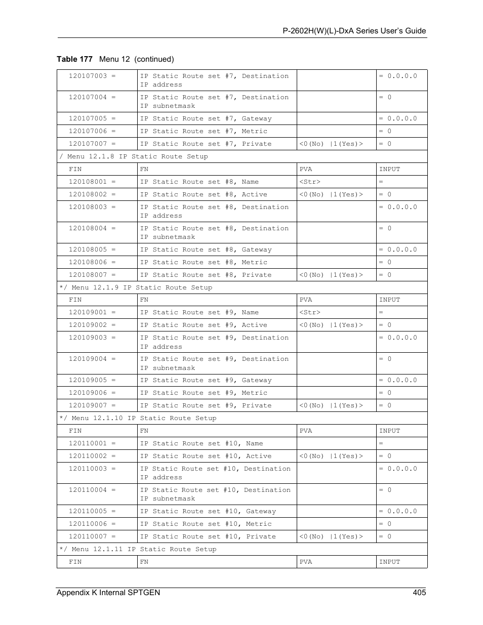 ZyXEL Communications P-2602HW(L) Series User Manual | Page 405 / 427