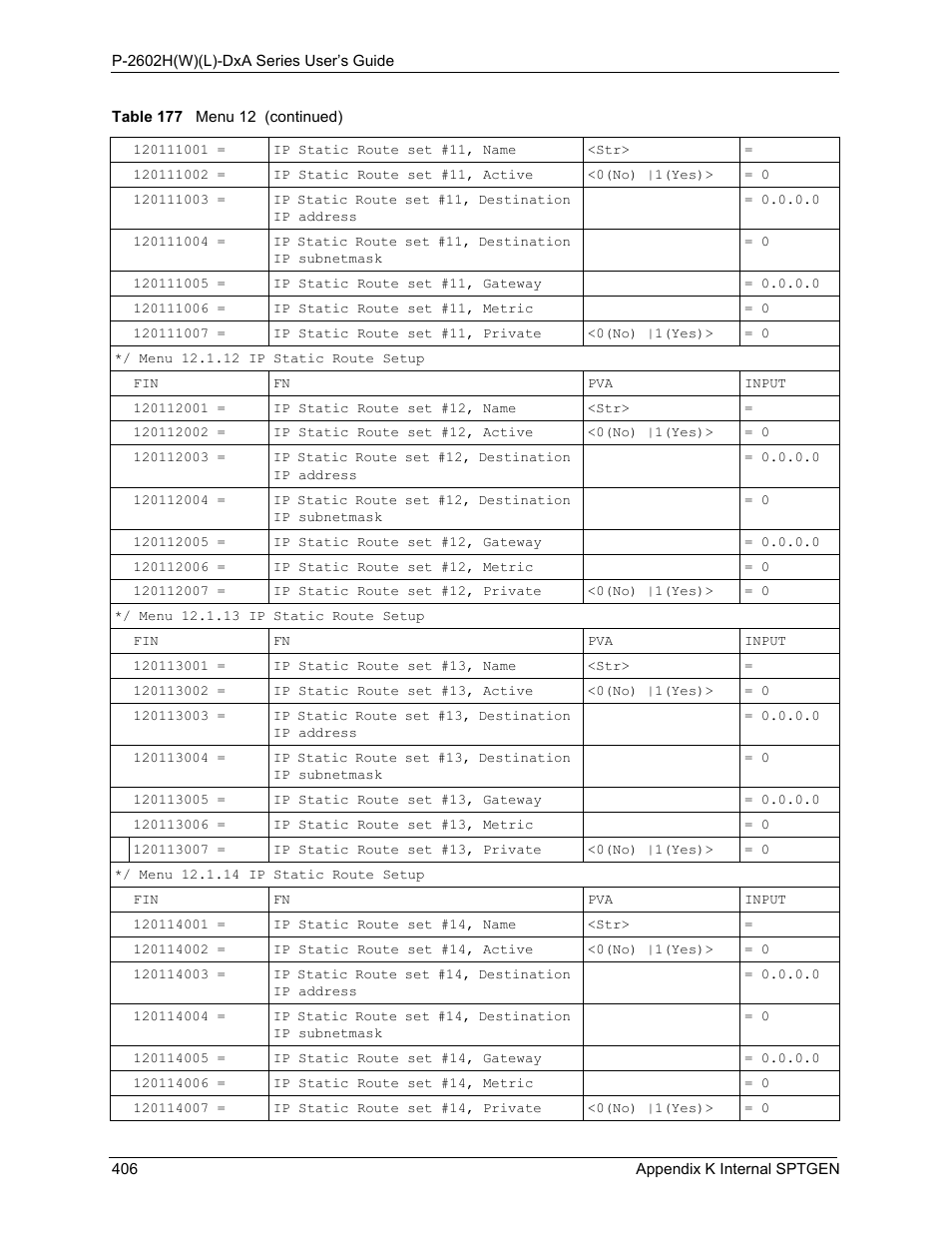 ZyXEL Communications P-2602HW(L) Series User Manual | Page 406 / 427