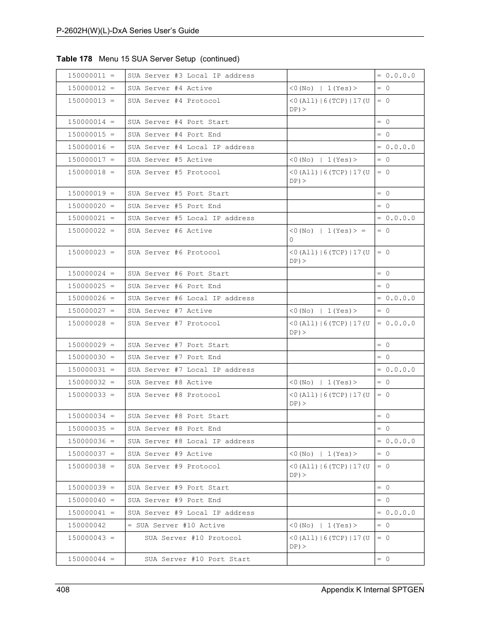 ZyXEL Communications P-2602HW(L) Series User Manual | Page 408 / 427