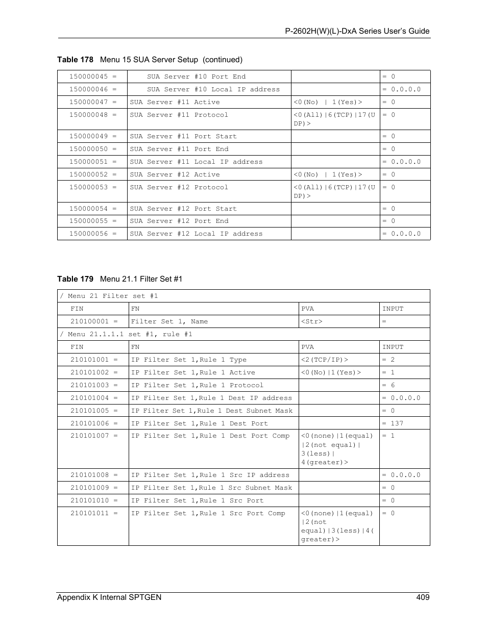 Table 179 menu 21.1 filter set #1 | ZyXEL Communications P-2602HW(L) Series User Manual | Page 409 / 427