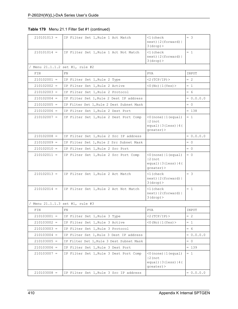 ZyXEL Communications P-2602HW(L) Series User Manual | Page 410 / 427