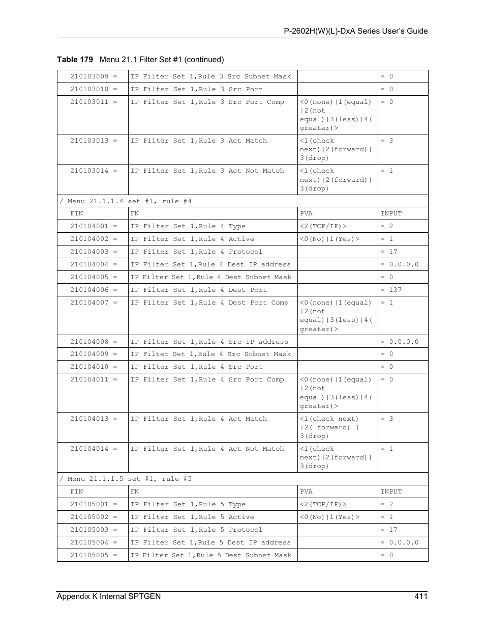 ZyXEL Communications P-2602HW(L) Series User Manual | Page 411 / 427