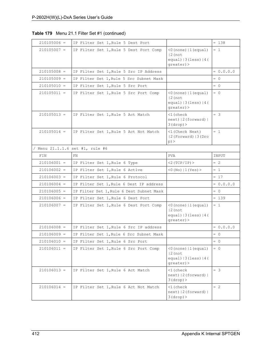 ZyXEL Communications P-2602HW(L) Series User Manual | Page 412 / 427