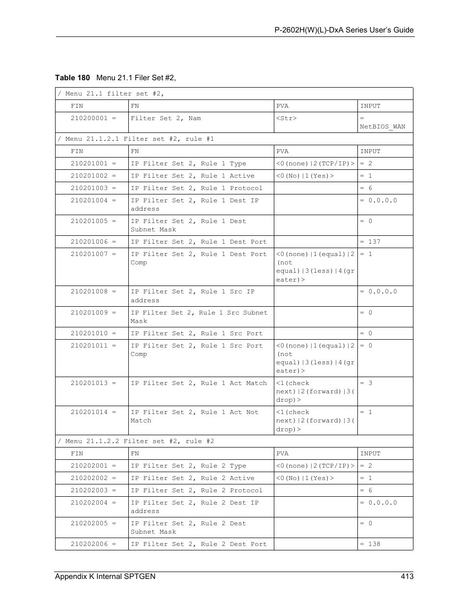 Table 180 menu 21.1 filer set #2 | ZyXEL Communications P-2602HW(L) Series User Manual | Page 413 / 427
