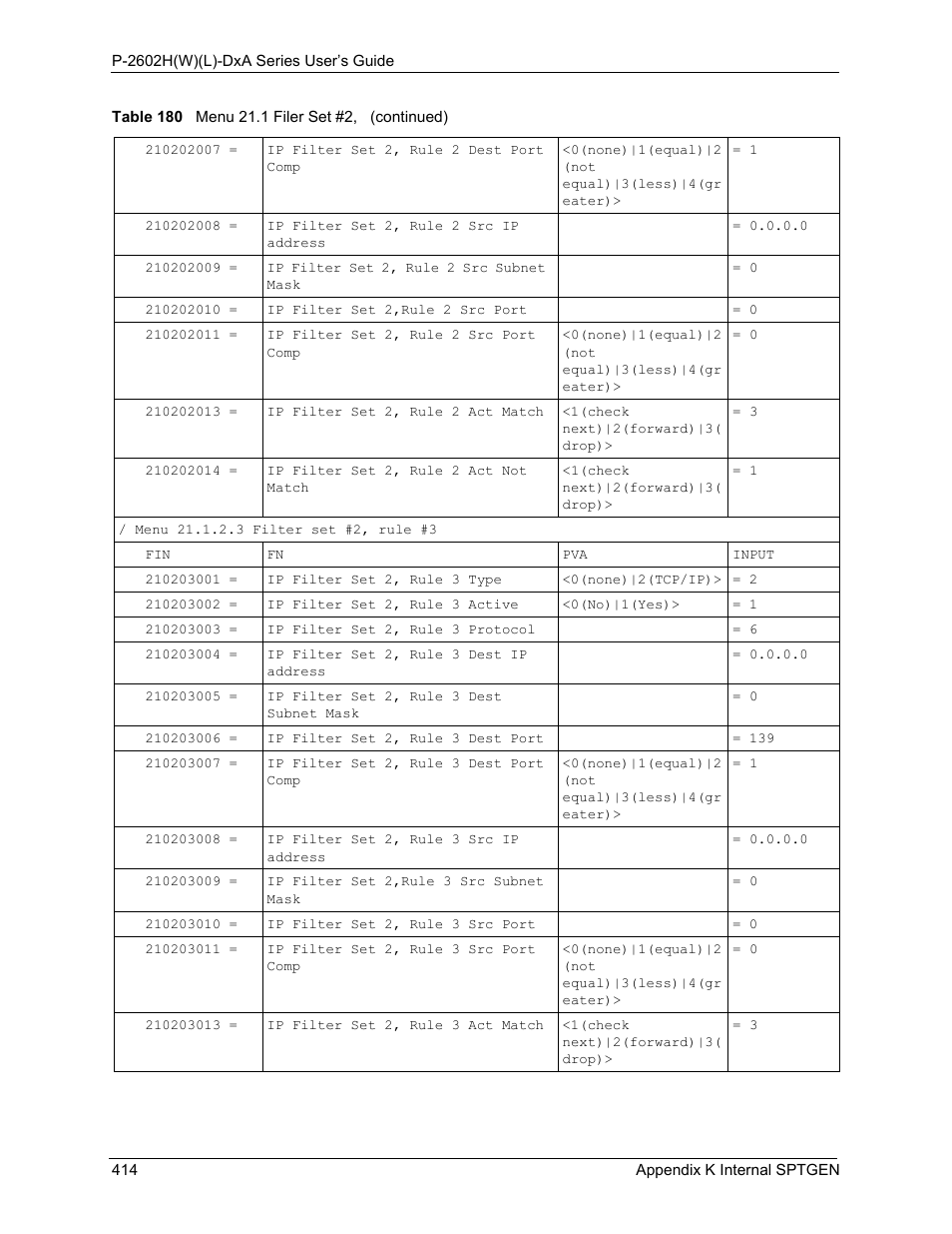 ZyXEL Communications P-2602HW(L) Series User Manual | Page 414 / 427