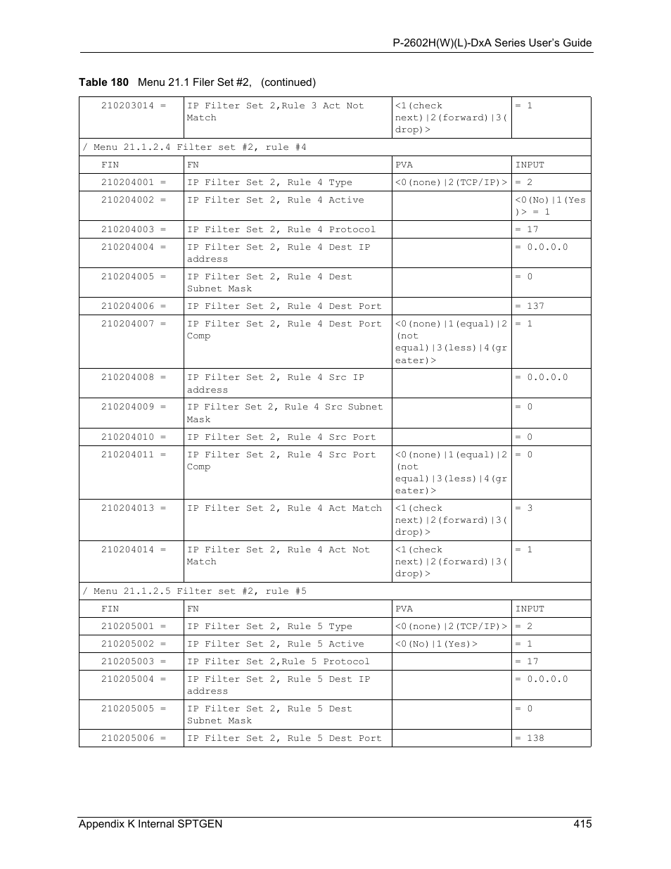 ZyXEL Communications P-2602HW(L) Series User Manual | Page 415 / 427