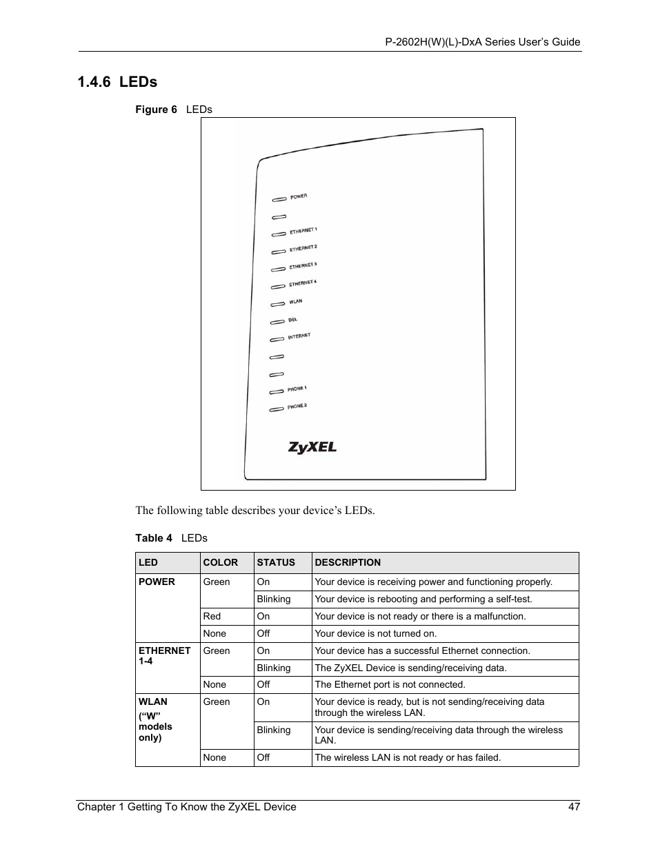 6 leds, Figure 6 leds, Table 4 leds | ZyXEL Communications P-2602HW(L) Series User Manual | Page 47 / 427