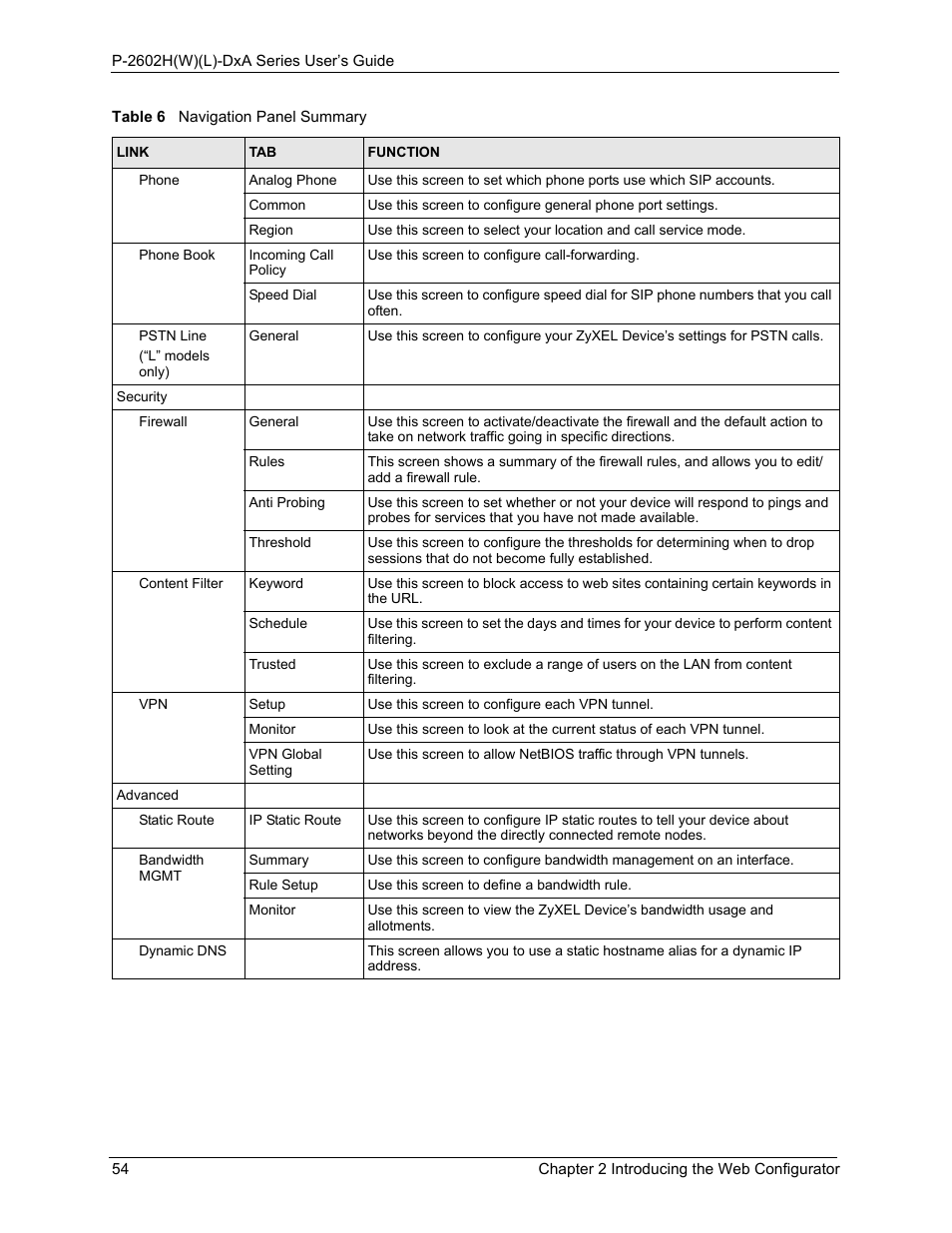 ZyXEL Communications P-2602HW(L) Series User Manual | Page 54 / 427