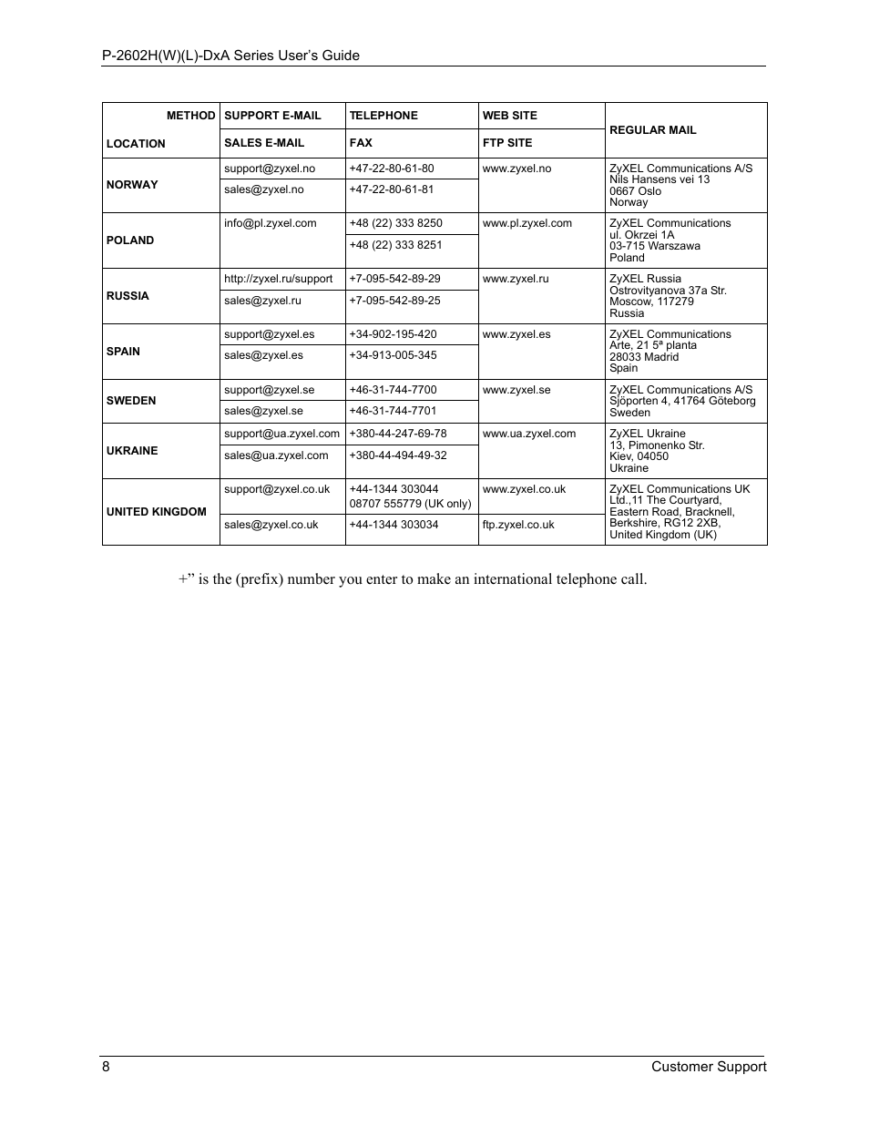 ZyXEL Communications P-2602HW(L) Series User Manual | Page 8 / 427