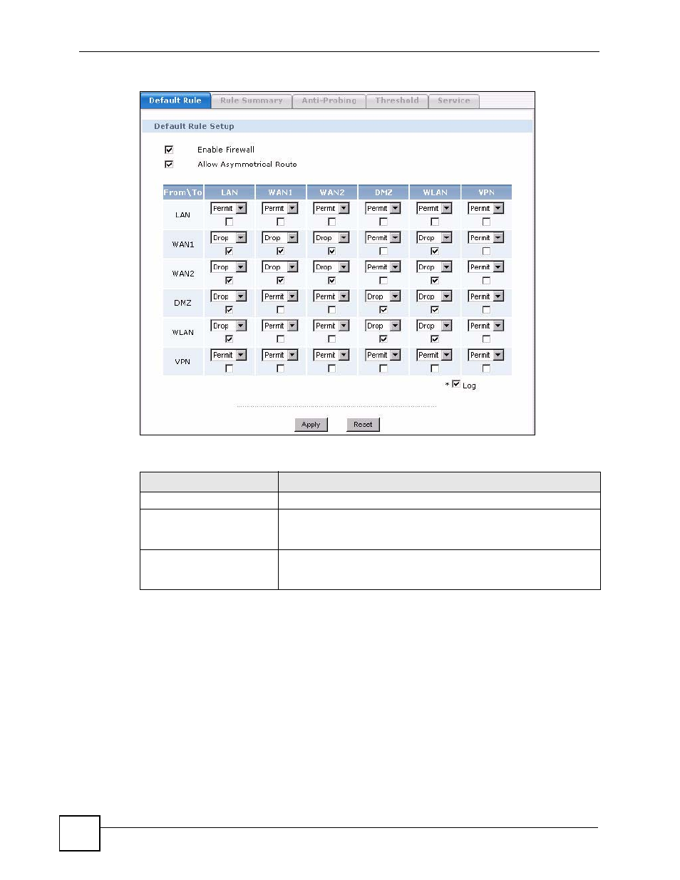 ZyXEL Communications Centralized Network Management Vantage CNM User Manual | Page 110 / 430