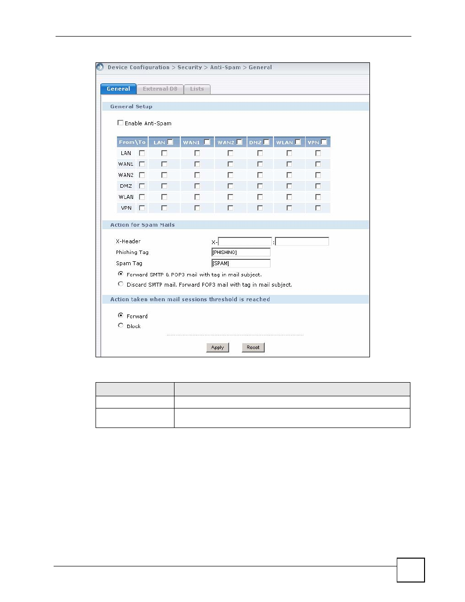 ZyXEL Communications Centralized Network Management Vantage CNM User Manual | Page 143 / 430
