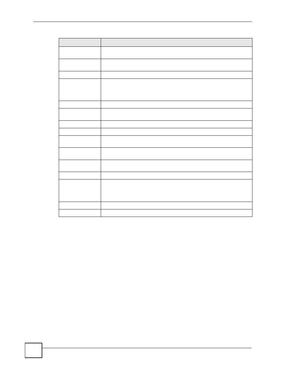 1 anti-spam lists edit screen | ZyXEL Communications Centralized Network Management Vantage CNM User Manual | Page 148 / 430
