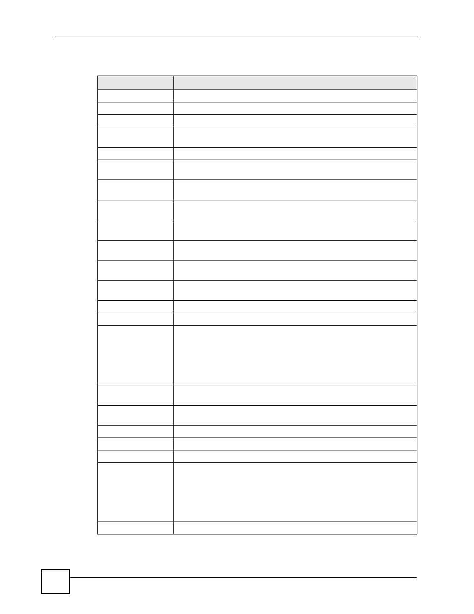 ZyXEL Communications Centralized Network Management Vantage CNM User Manual | Page 252 / 430