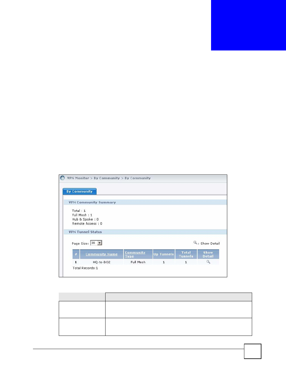 Vpn monitor, 1 vpn monitor, 2 by community | Chapter 14 vpn monitor | ZyXEL Communications Centralized Network Management Vantage CNM User Manual | Page 257 / 430