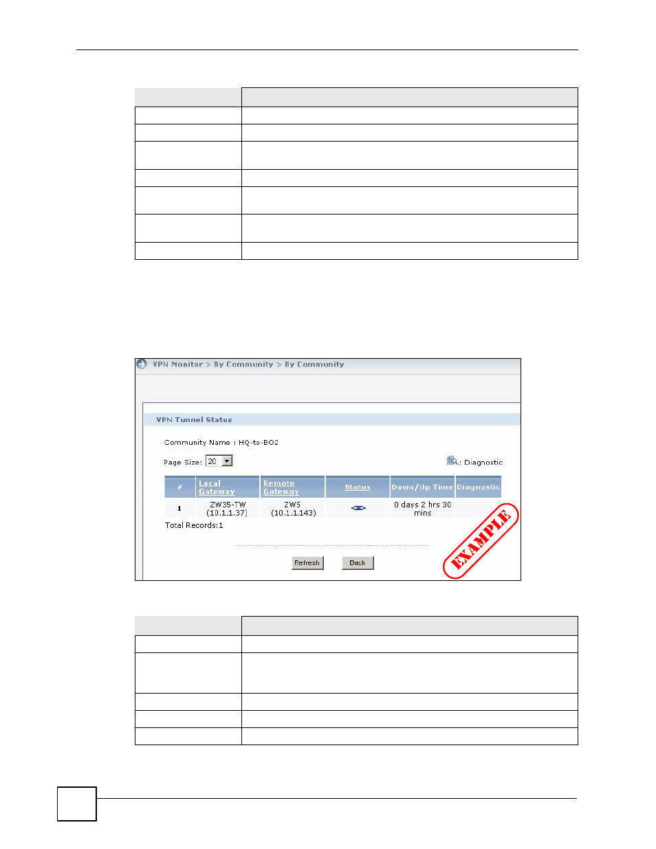 1 by community > show detail, Ex amp le | ZyXEL Communications Centralized Network Management Vantage CNM User Manual | Page 258 / 430