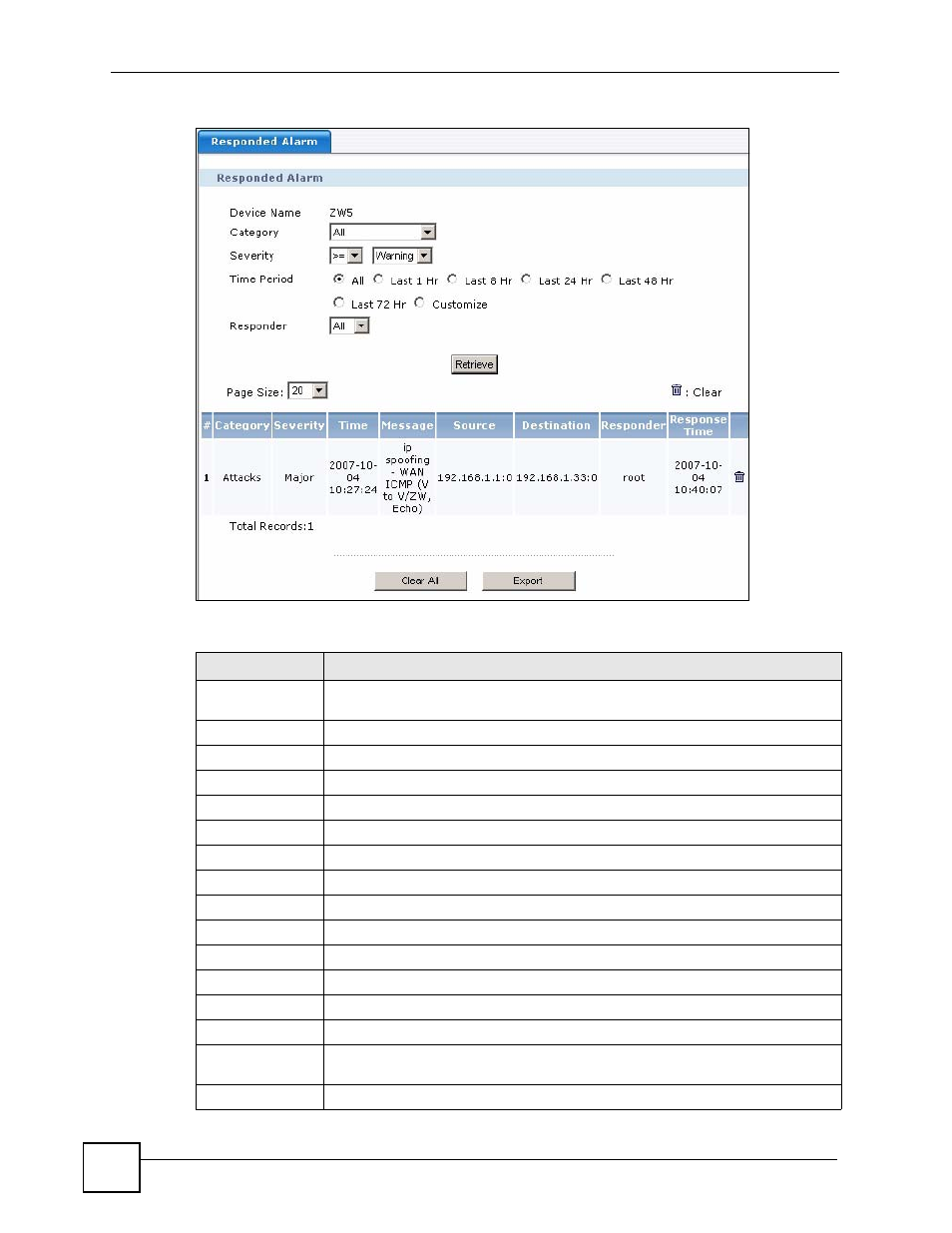 Table 135 monitor > device alarm > responded alarm | ZyXEL Communications Centralized Network Management Vantage CNM User Manual | Page 274 / 430