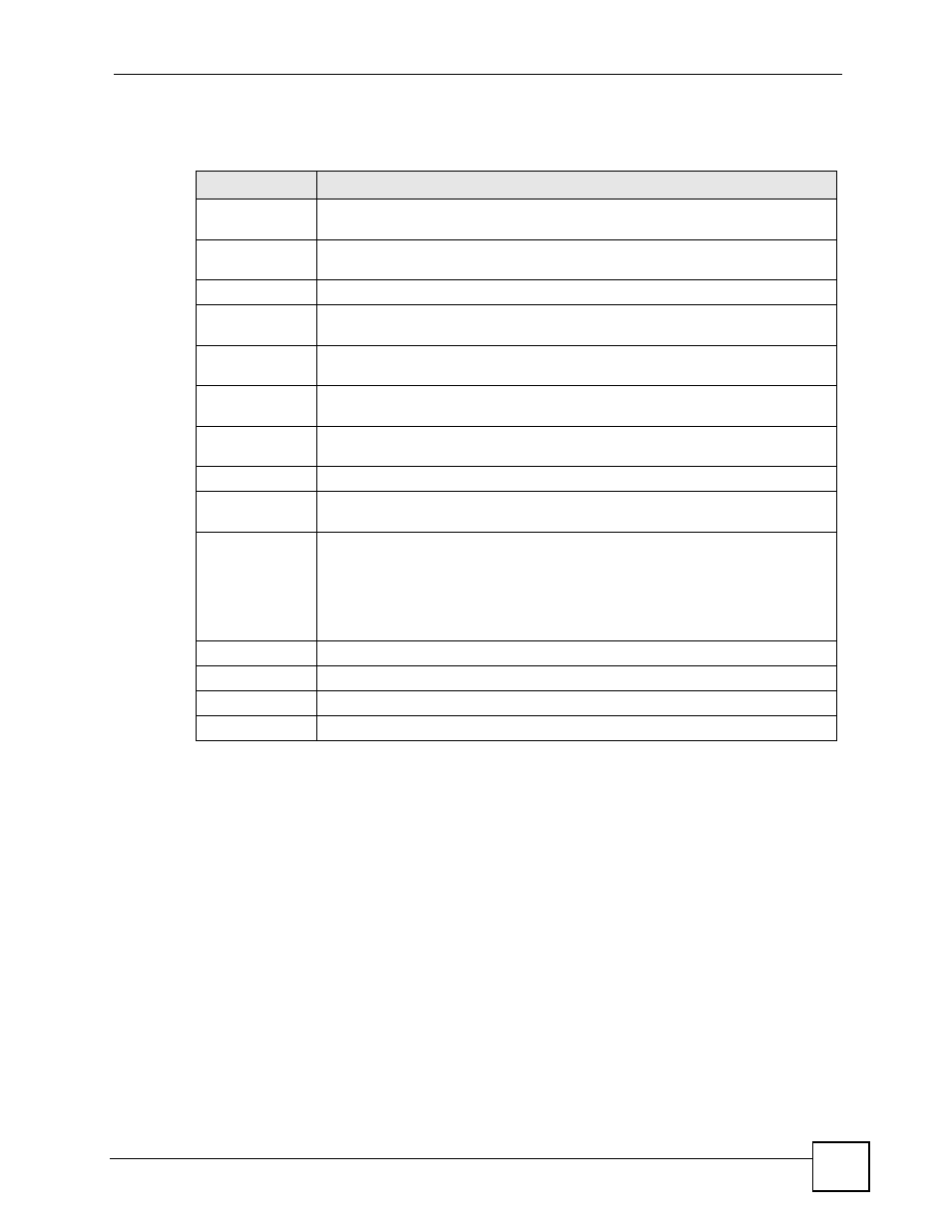 1 configuration file backup report details, Report | ZyXEL Communications Centralized Network Management Vantage CNM User Manual | Page 285 / 430