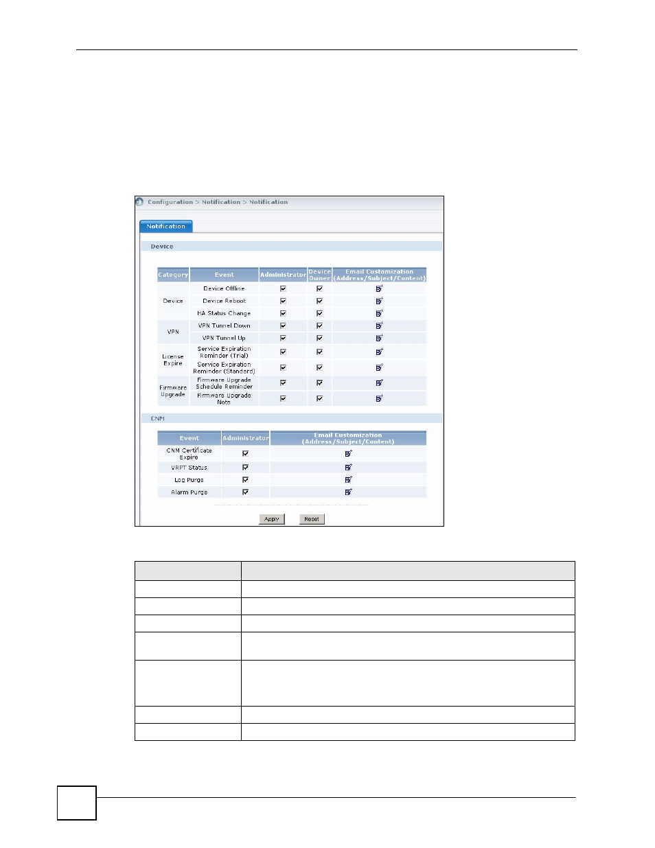 1 notifications | ZyXEL Communications Centralized Network Management Vantage CNM User Manual | Page 304 / 430