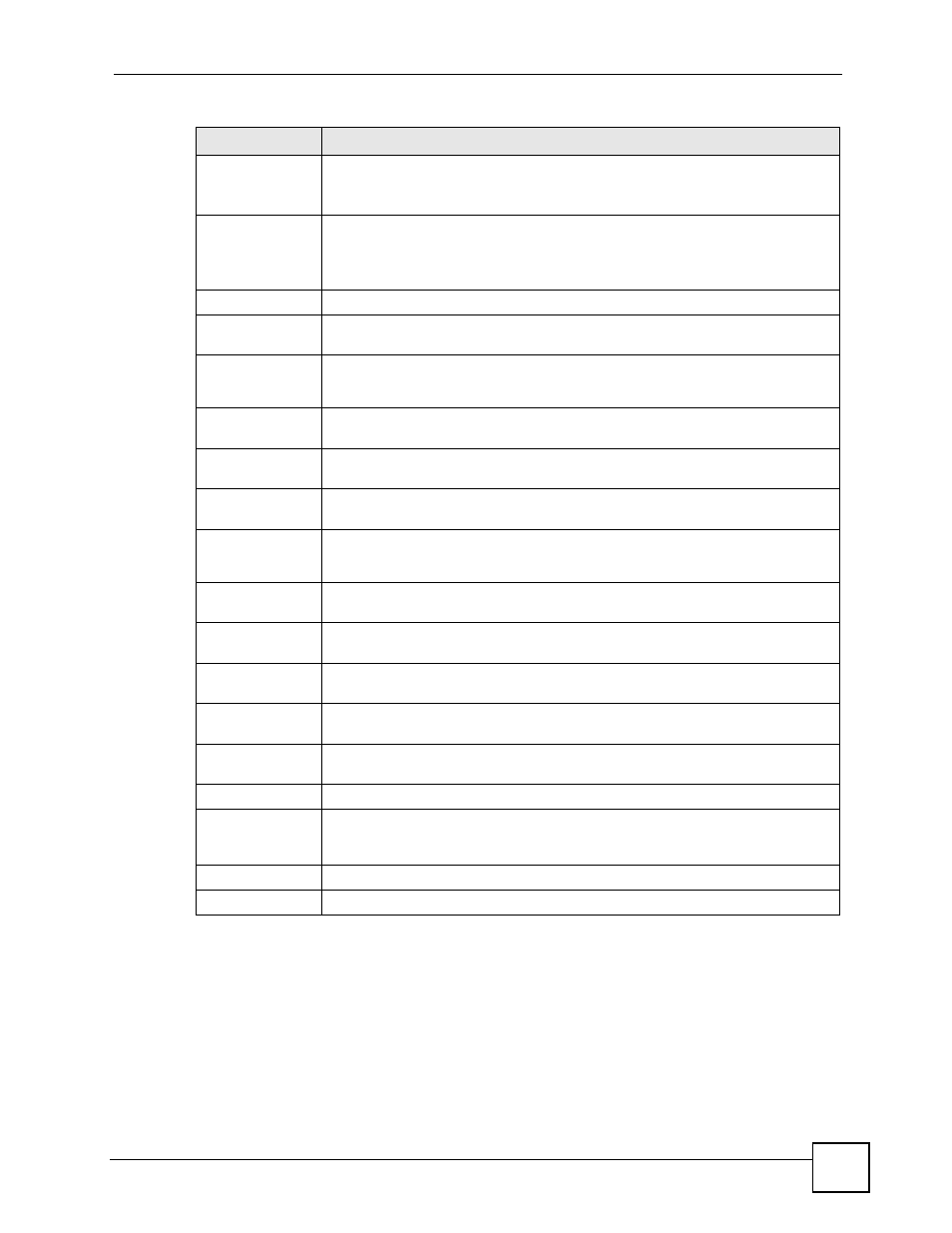 1 voice activity detection/silence suppression | ZyXEL Communications V501-T1 User Manual | Page 195 / 294
