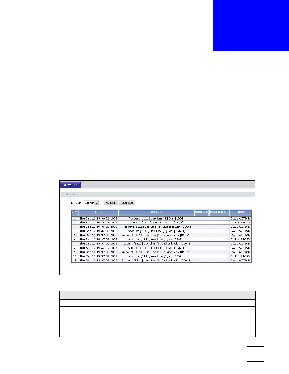 Logs, 1 overview, 2 logs screen | Chapter 15 logs, Figure 150 maintenance > logs, Table 121 maintenance > logs, Logs (219) | ZyXEL Communications V501-T1 User Manual | Page 219 / 294