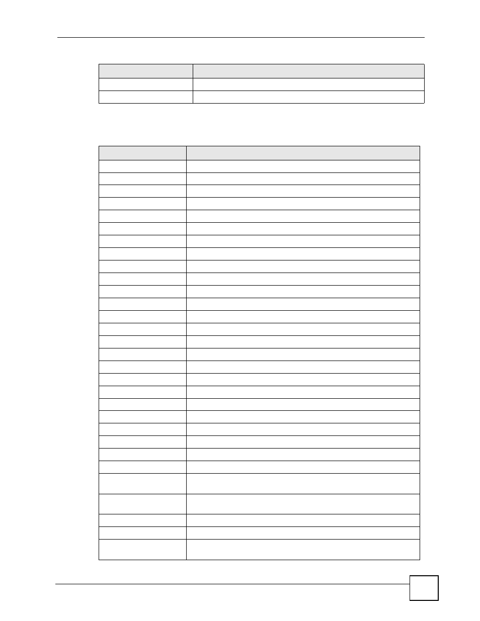 Table 127 standards supported | ZyXEL Communications V501-T1 User Manual | Page 237 / 294
