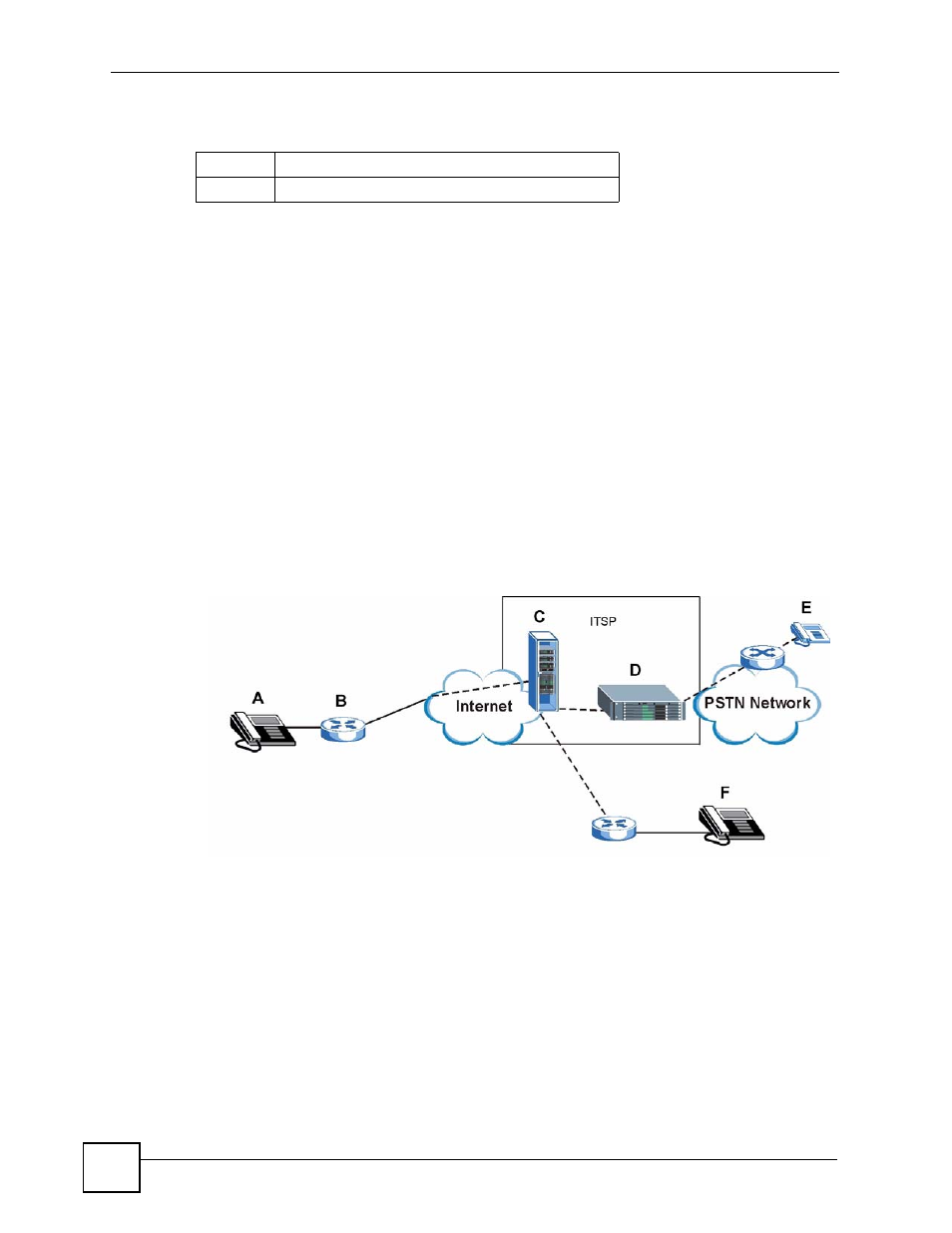2 applications, Table 1 models covered | ZyXEL Communications V501-T1 User Manual | Page 32 / 294