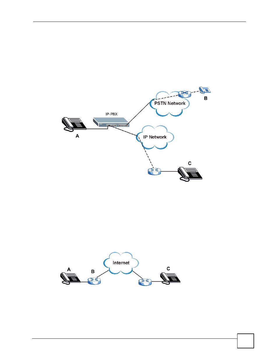 2 make calls via ip-pbx, 3 make peer-to-peer calls, Figure 2 ip-pbx application | Figure 3 peer-to-peer calling | ZyXEL Communications V501-T1 User Manual | Page 33 / 294