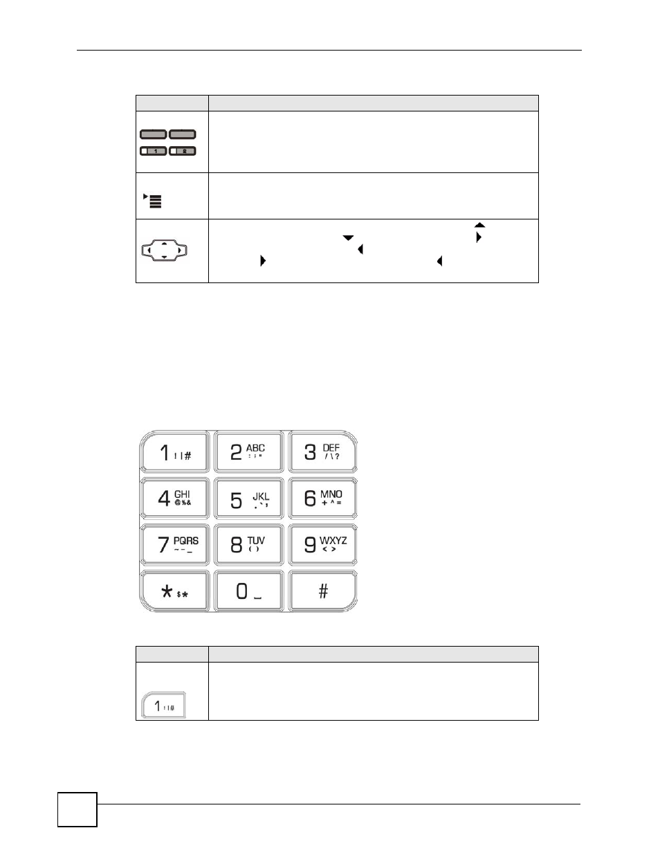 3 the keypad, Figure 8 the v500 keypad | ZyXEL Communications V501-T1 User Manual | Page 62 / 294