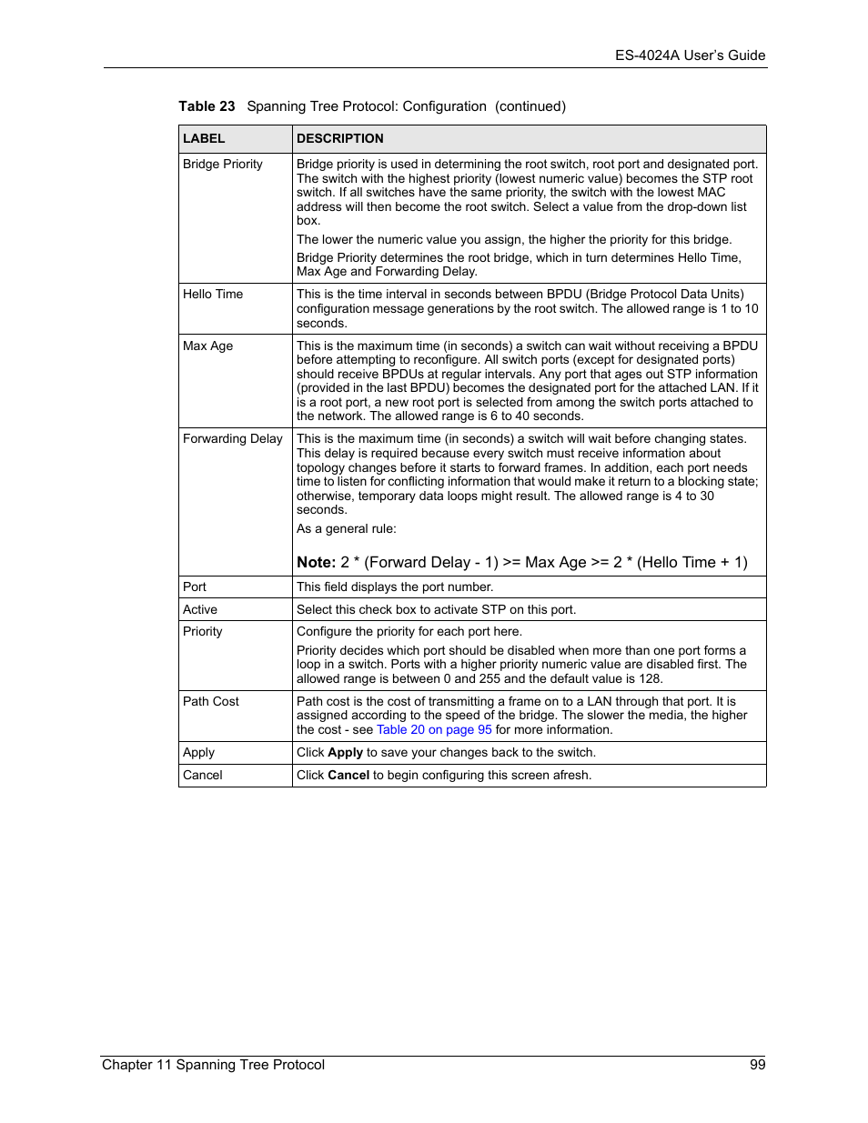 ZyXEL Communications ZyXEL Dimension ES-4024 User Manual | Page 100 / 284