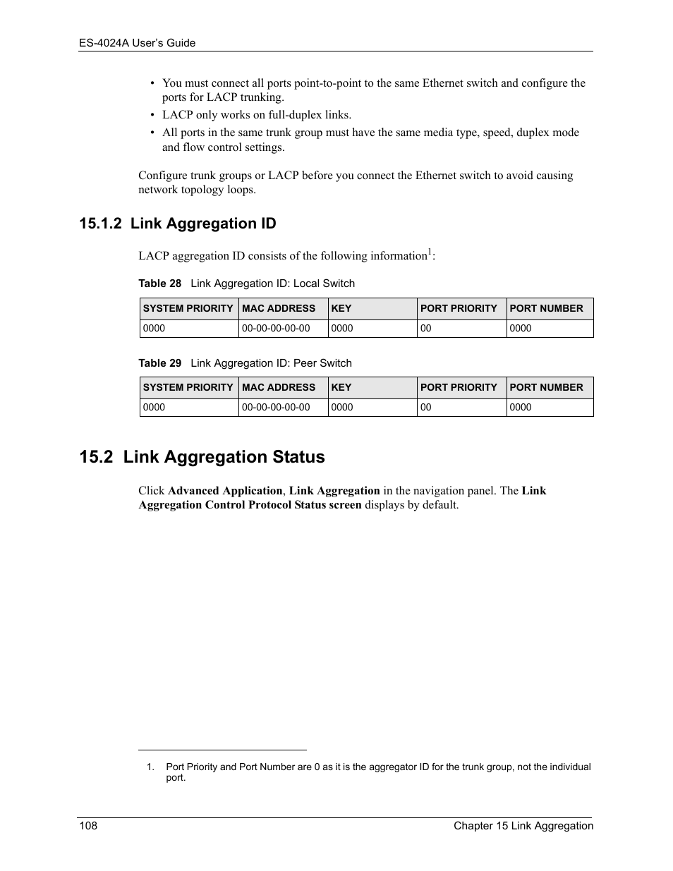 2 link aggregation id, 2 link aggregation status | ZyXEL Communications ZyXEL Dimension ES-4024 User Manual | Page 109 / 284