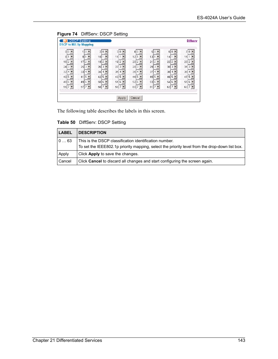 Figure 74 diffserv: dscp setting, Table 50 diffserv: dscp setting | ZyXEL Communications ZyXEL Dimension ES-4024 User Manual | Page 144 / 284