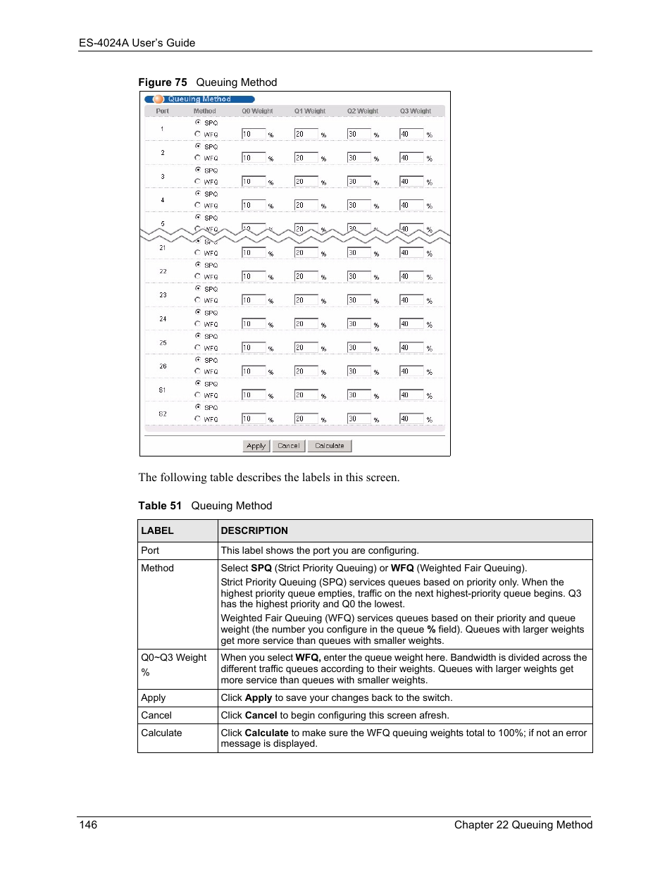 Figure 75 queuing method, Table 51 queuing method | ZyXEL Communications ZyXEL Dimension ES-4024 User Manual | Page 147 / 284