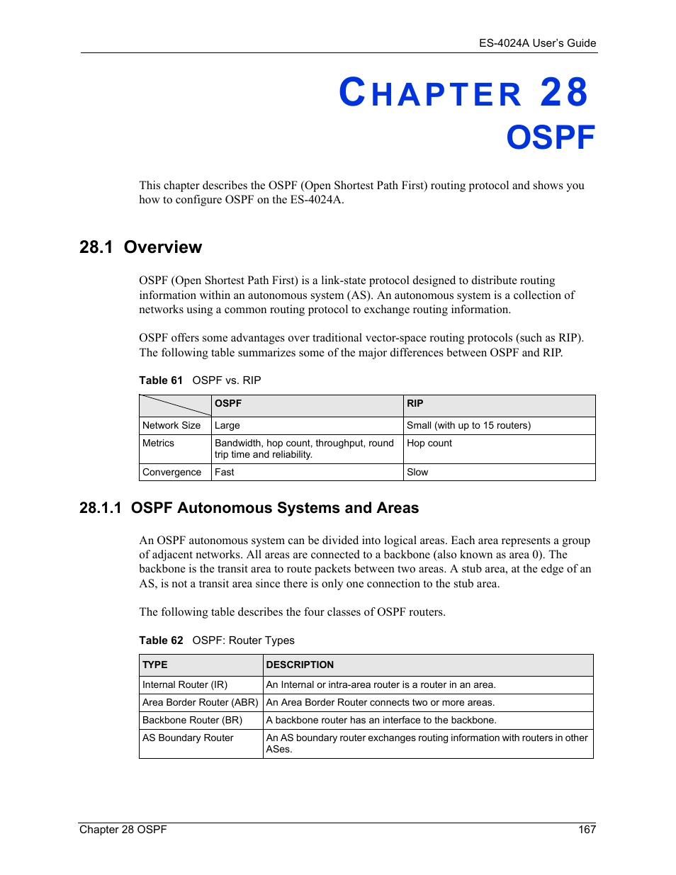 Ospf, 1 overview, 1 ospf autonomous systems and areas | Chapter 28 ospf, Table 61 ospf vs. rip table 62 ospf: router types | ZyXEL Communications ZyXEL Dimension ES-4024 User Manual | Page 168 / 284