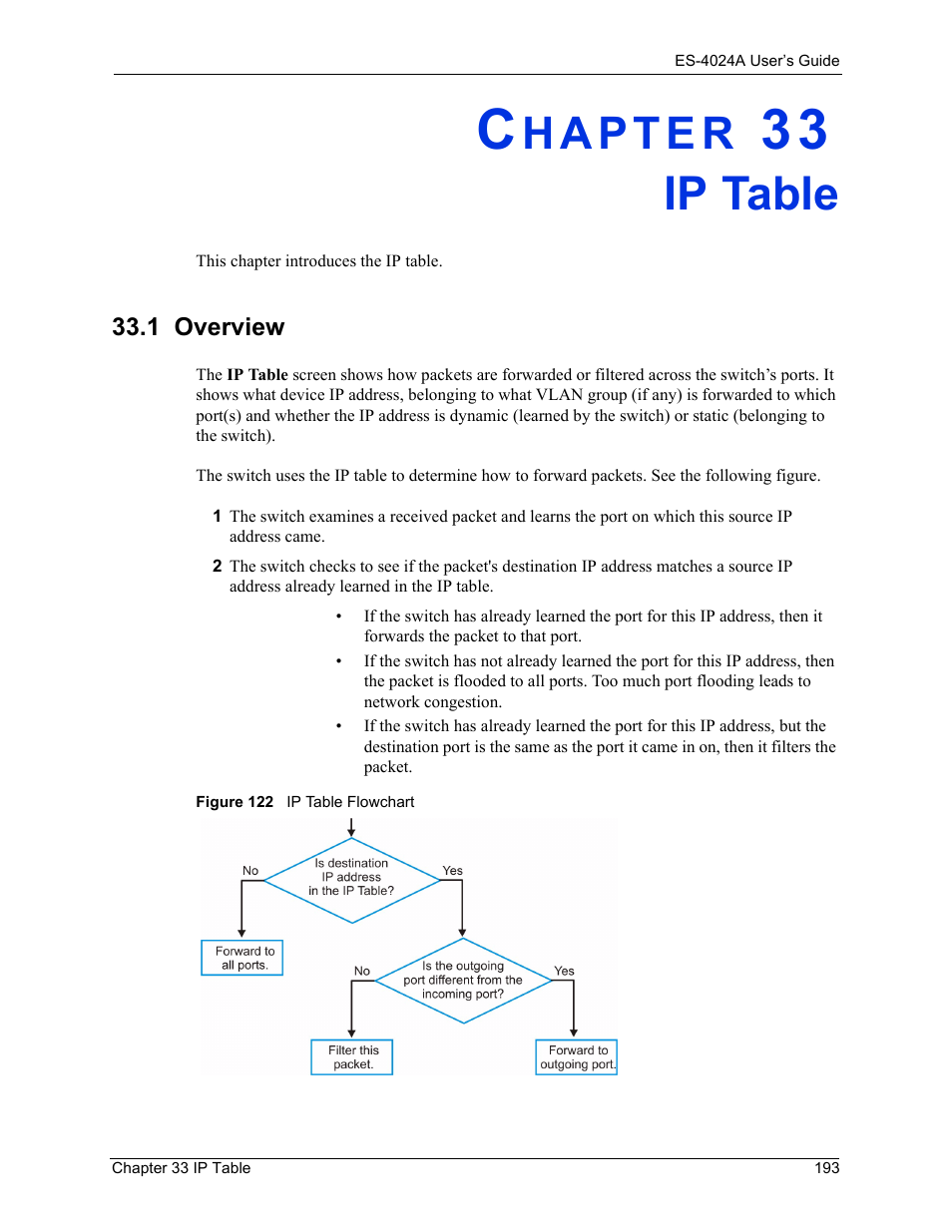 Ip table, 1 overview, Chapter 33 ip table | Figure 122 ip table flowchart | ZyXEL Communications ZyXEL Dimension ES-4024 User Manual | Page 194 / 284