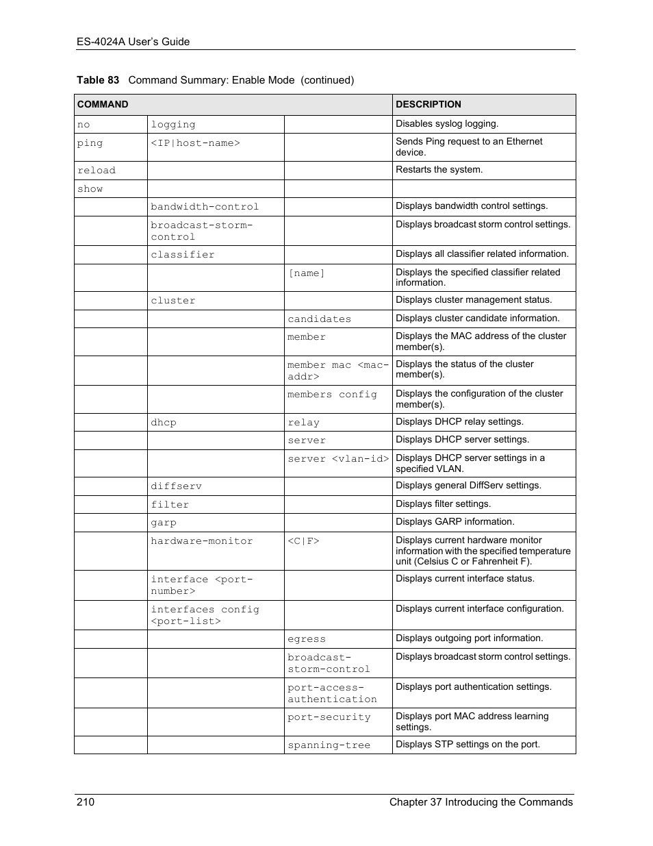 ZyXEL Communications ZyXEL Dimension ES-4024 User Manual | Page 211 / 284
