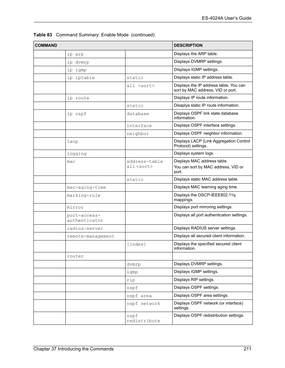 ZyXEL Communications ZyXEL Dimension ES-4024 User Manual | Page 212 / 284