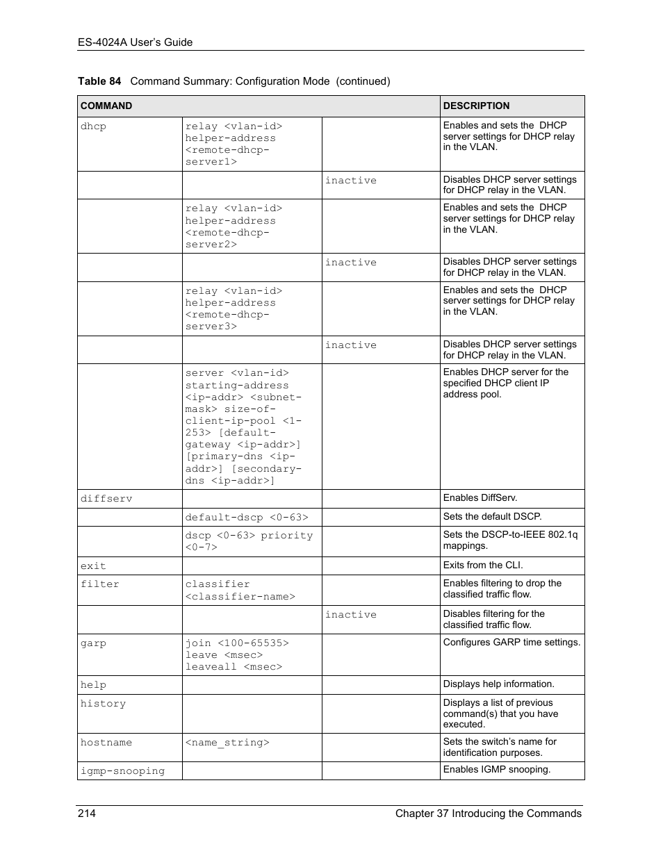 ZyXEL Communications ZyXEL Dimension ES-4024 User Manual | Page 215 / 284