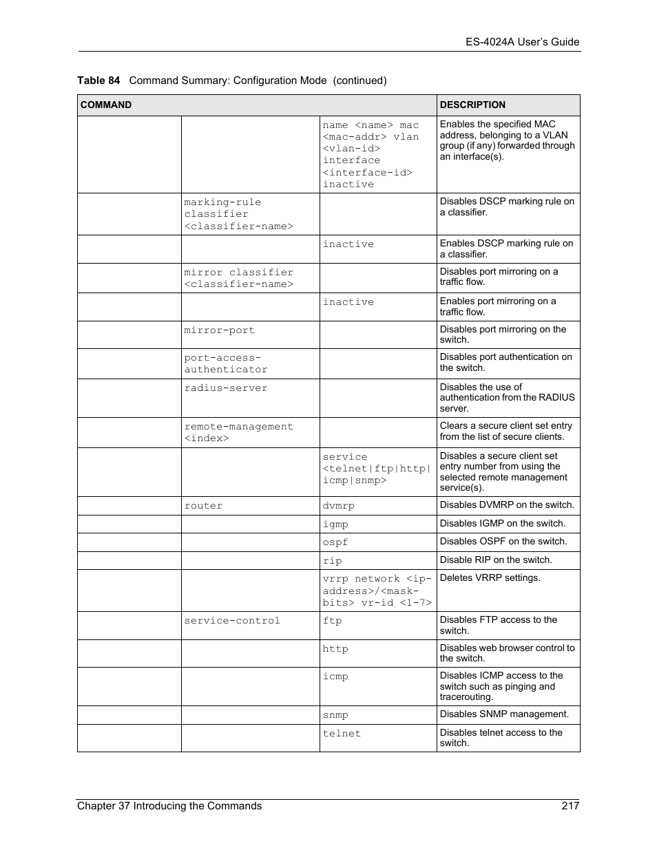 ZyXEL Communications ZyXEL Dimension ES-4024 User Manual | Page 218 / 284