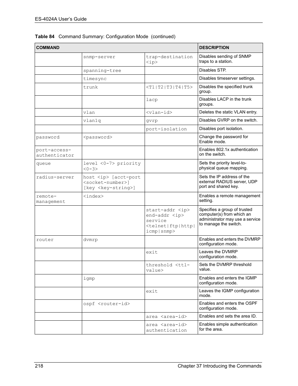 ZyXEL Communications ZyXEL Dimension ES-4024 User Manual | Page 219 / 284