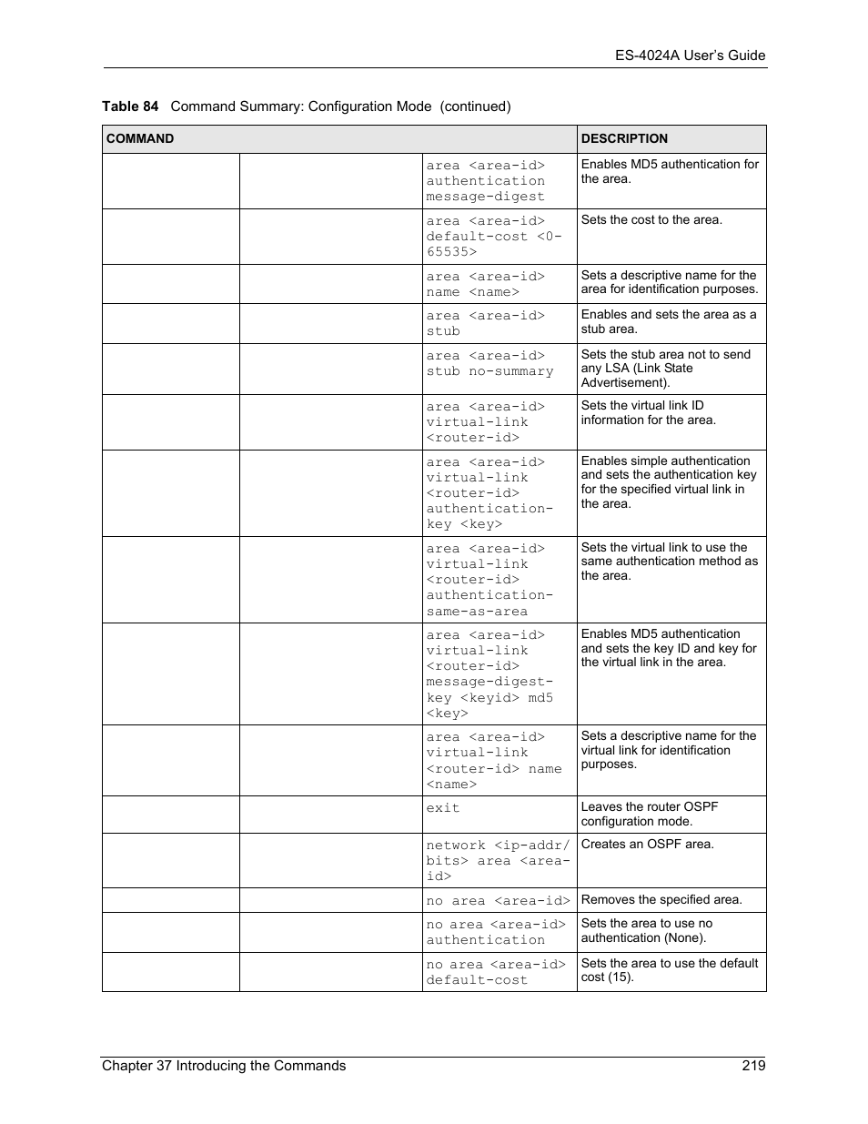 ZyXEL Communications ZyXEL Dimension ES-4024 User Manual | Page 220 / 284