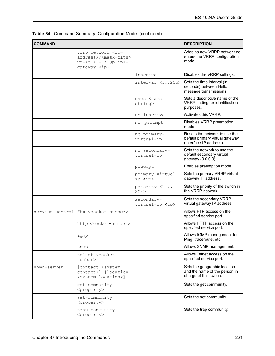 ZyXEL Communications ZyXEL Dimension ES-4024 User Manual | Page 222 / 284