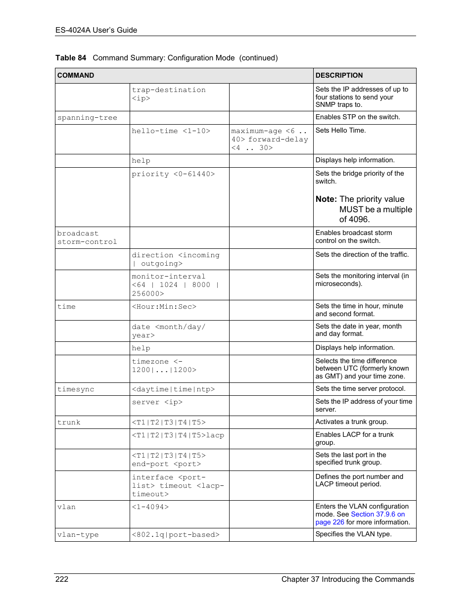 ZyXEL Communications ZyXEL Dimension ES-4024 User Manual | Page 223 / 284