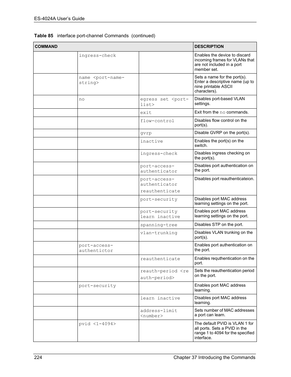 ZyXEL Communications ZyXEL Dimension ES-4024 User Manual | Page 225 / 284
